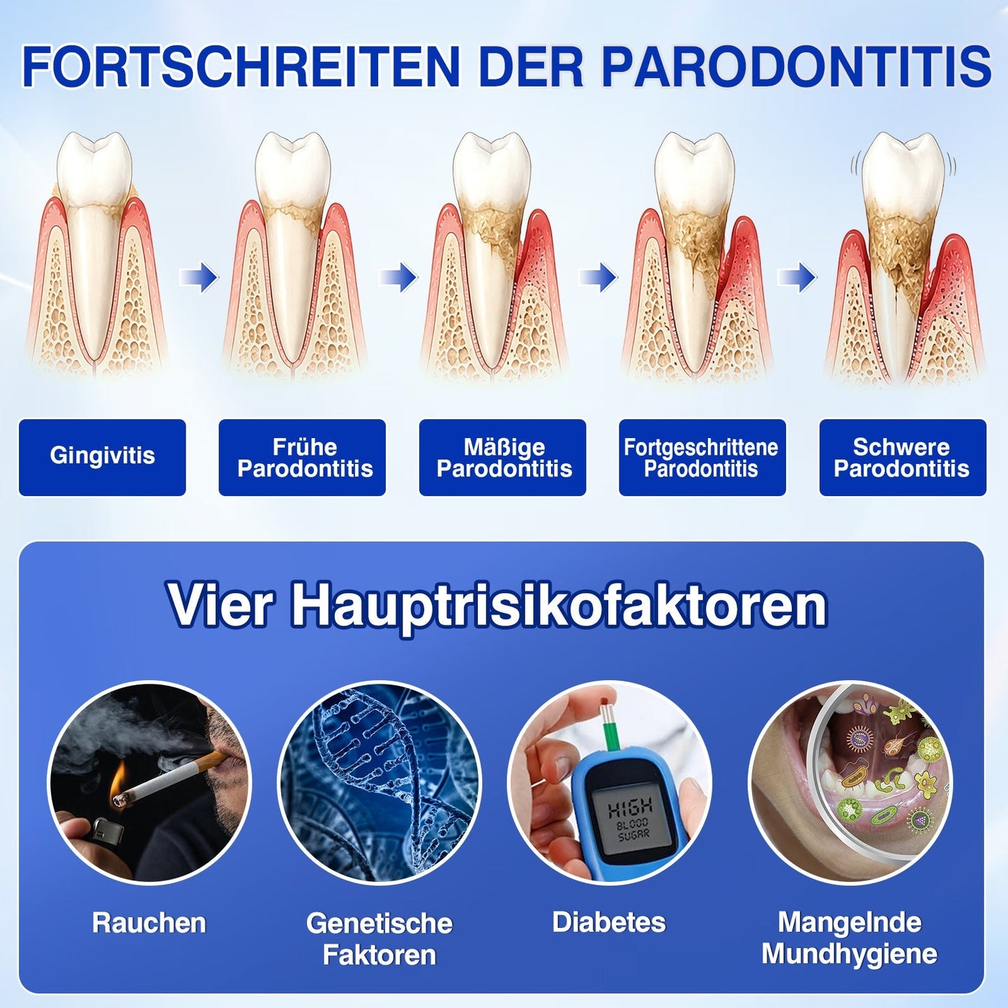 🇩🇪Glimmerly®🦷 GumRevive Parodontales Reparaturgel✨